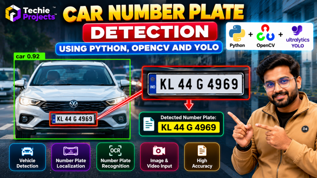 Car number plate detection using Python, OpenCV and YOLO