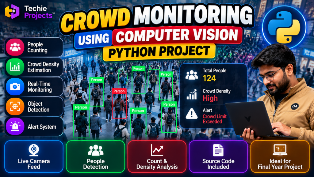 Crowd Monitoring Using Computer Vision with Python for Crowd Counting