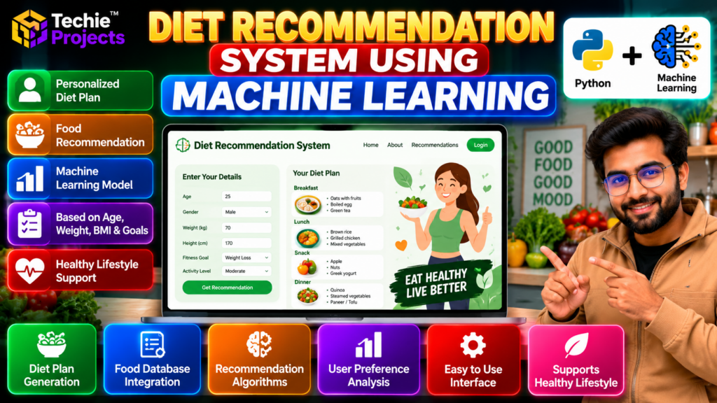 Diet recommendation system using machine learning with Python