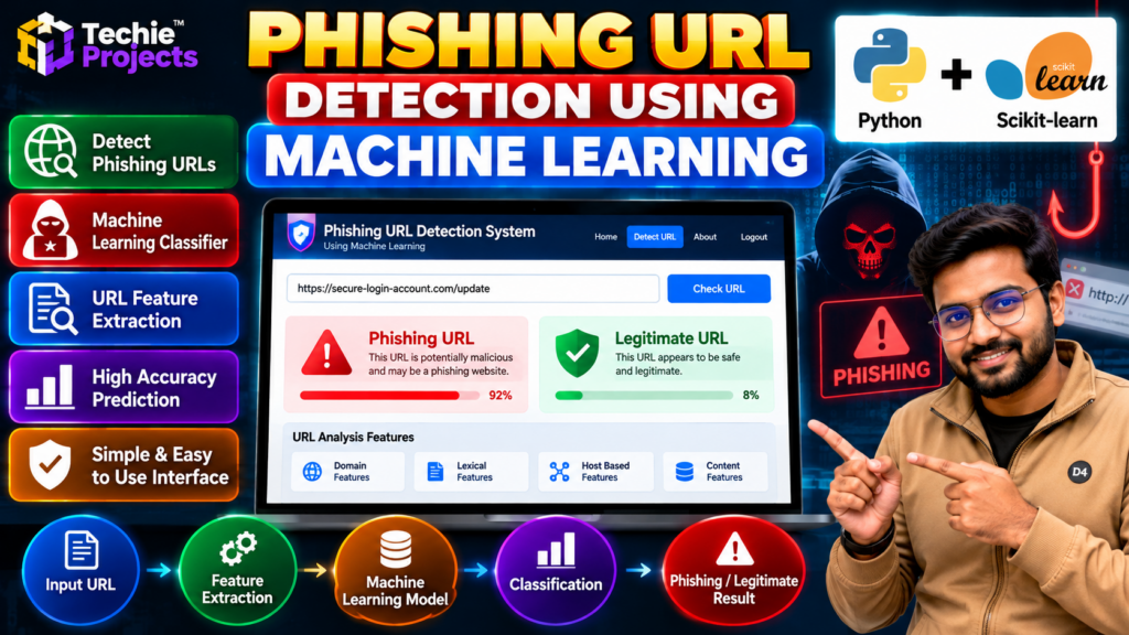 Phishing URL detection using machine learning with Python