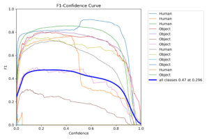 F1_curve