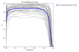 F1_curve